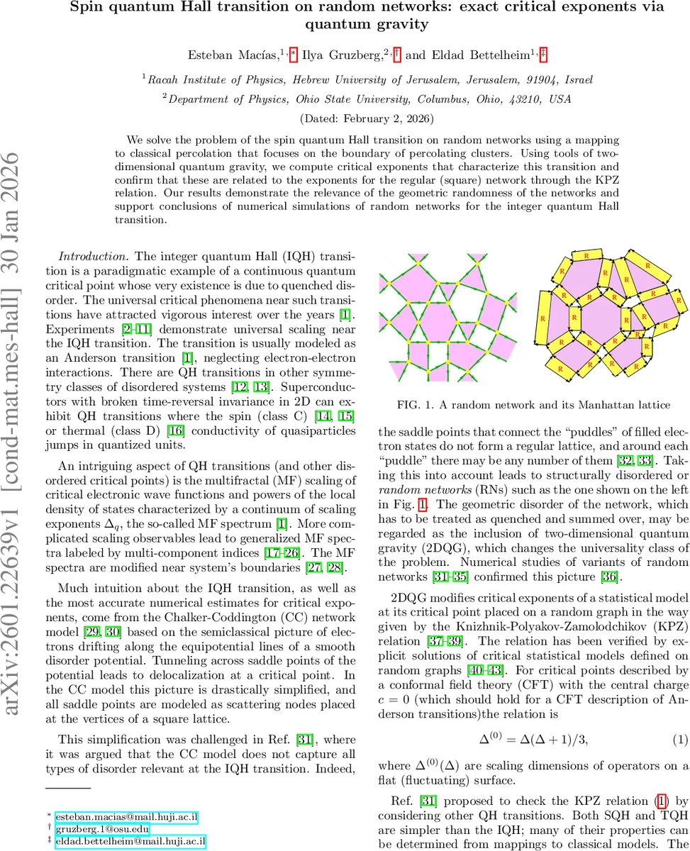 Spin quantum Hall transition on random networks: exact critical exponents via quantum gravity