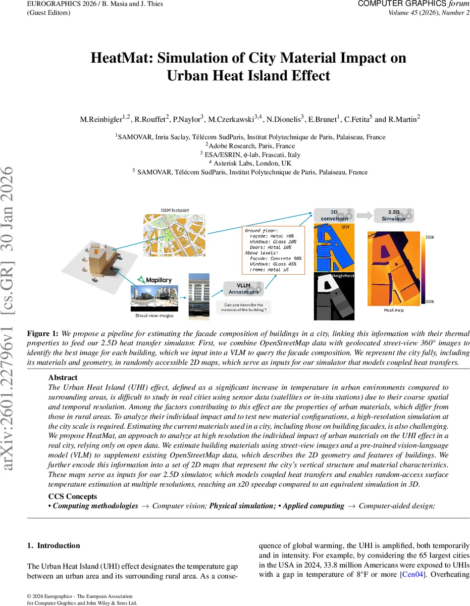 HeatMat: Simulation of City Material Impact on Urban Heat Island Effect
