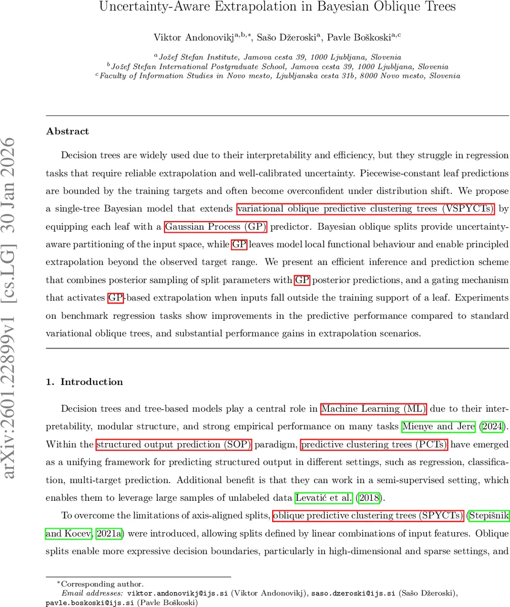 Uncertainty-Aware Extrapolation in Bayesian Oblique Trees