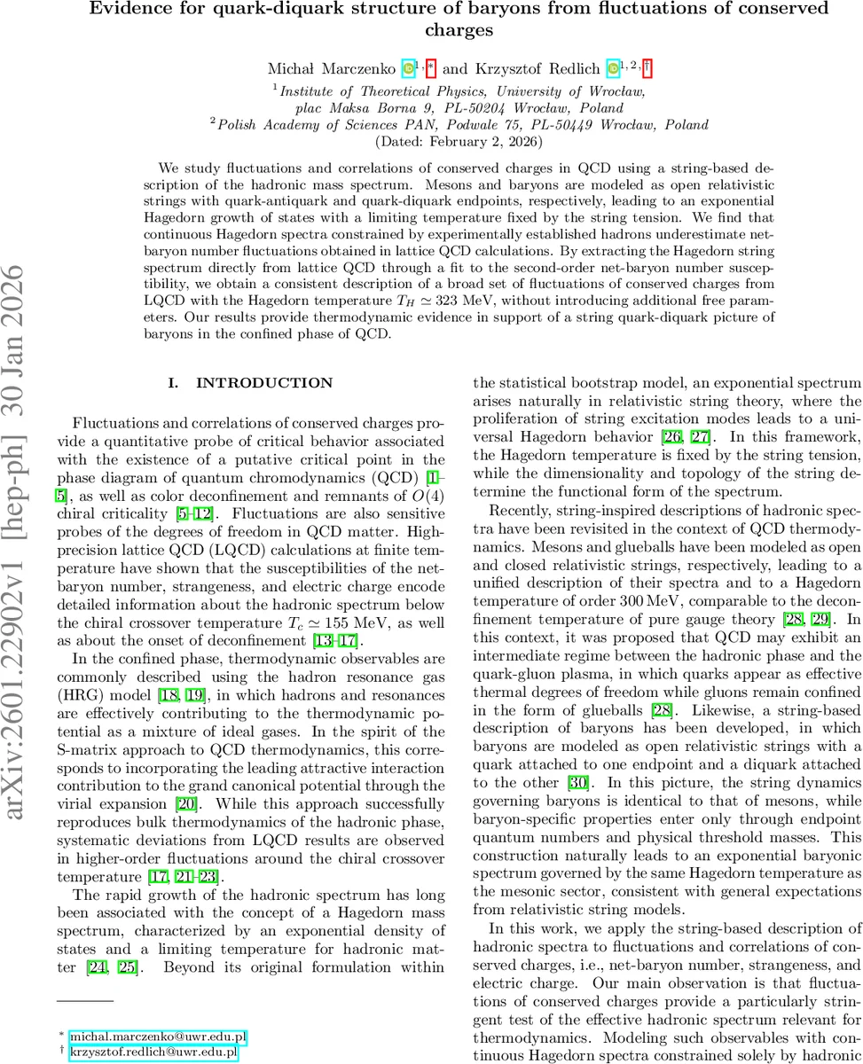 Diff-PC: Identity-preserving and 3D-aware Controllable Diffusion for Zero-shot Portrait Customization