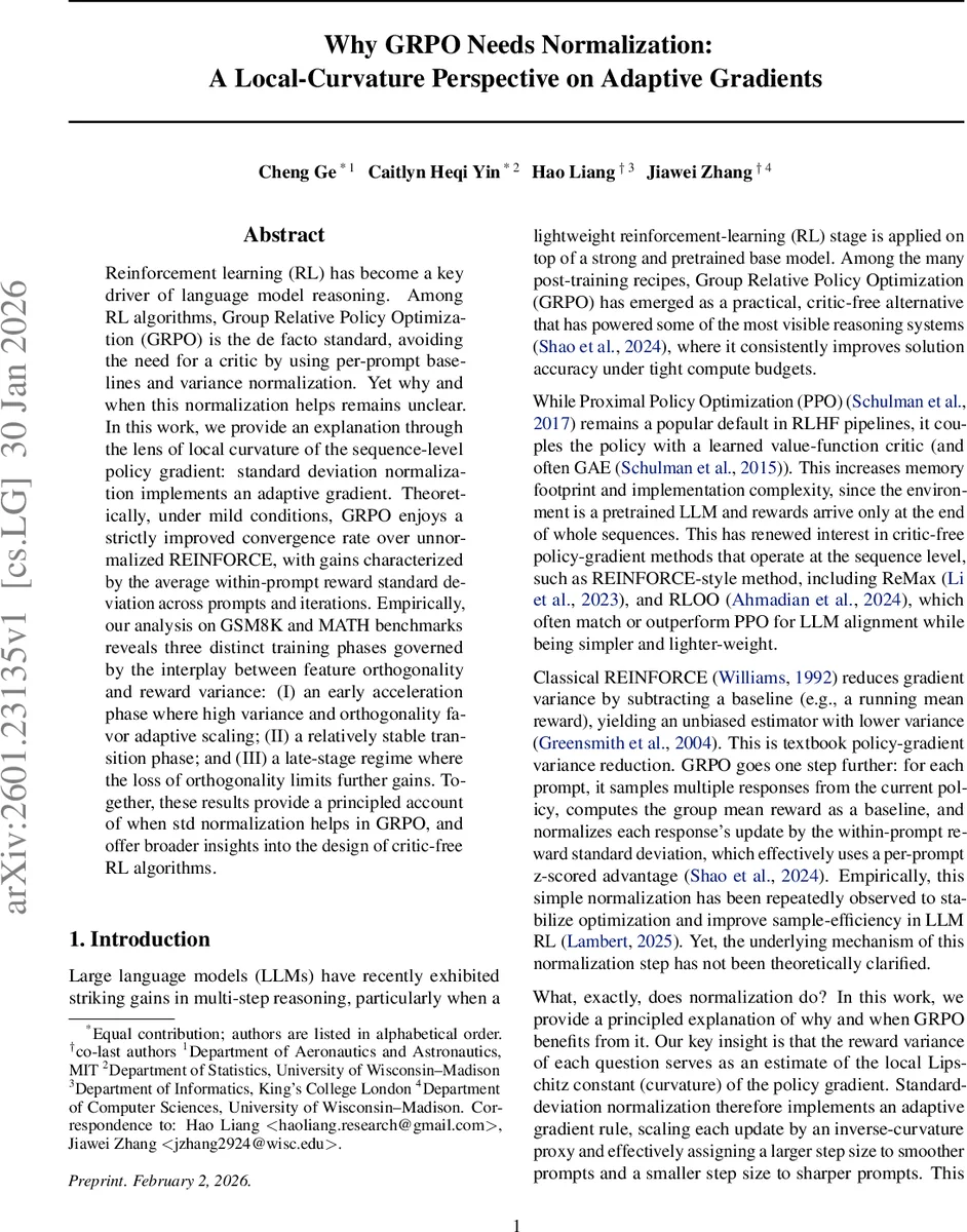 Why GRPO Needs Normalization: A Local-Curvature Perspective on Adaptive Gradients