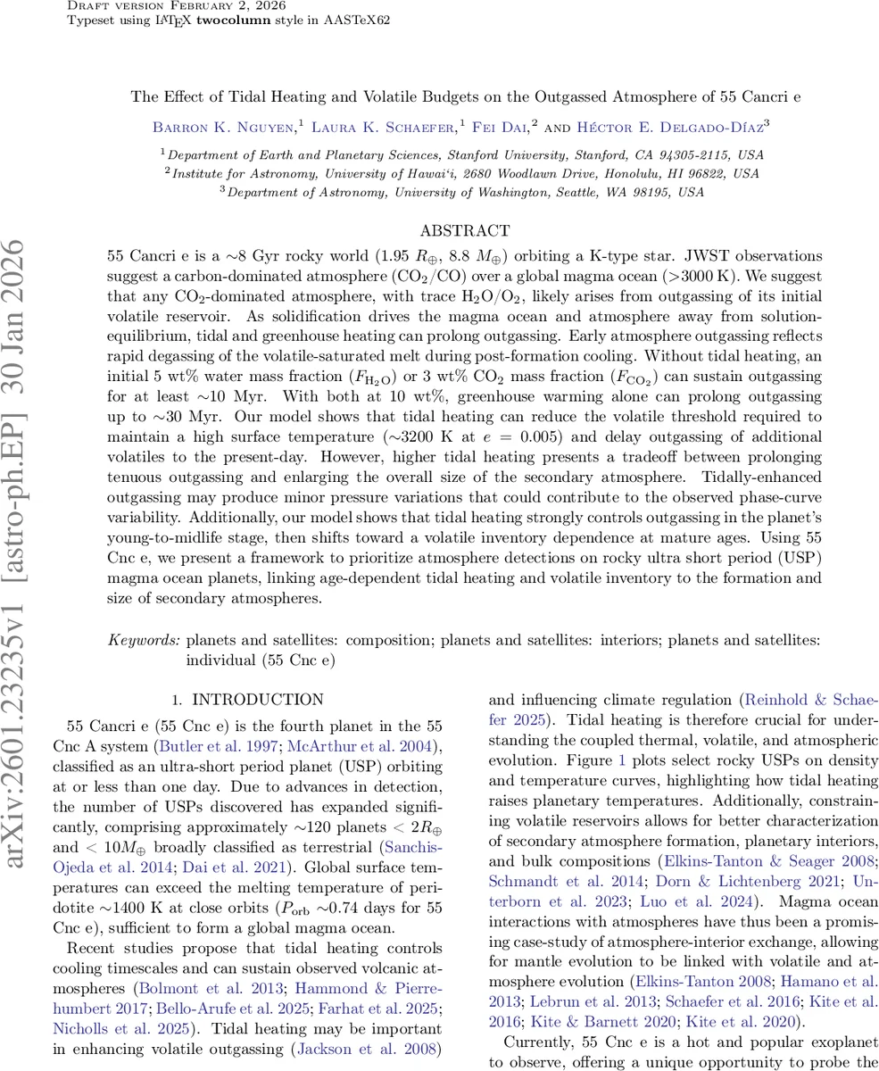 The Effect of Tidal Heating and Volatile Budgets on the Outgassed Atmosphere of 55 Cancri e