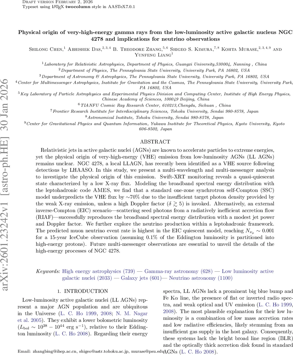 Benchmarking of algorithms for set partitions