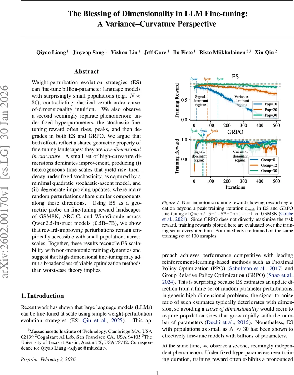 The Blessing of Dimensionality in LLM Fine-tuning: A Variance-Curvature Perspective
