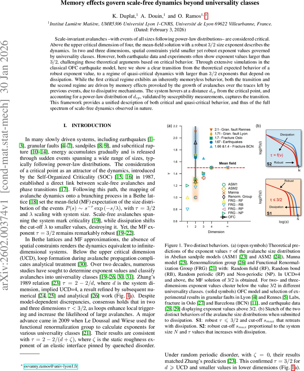 Memory effects govern scale-free dynamics beyond universality classes
