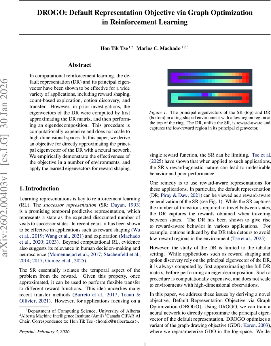 Novel dynamical excitations and roton-based measurement of Cooper-pair momentum in a two-dimensional Fulde-Ferrell-Larkin-Ovchinnikov superfluid on optical lattices