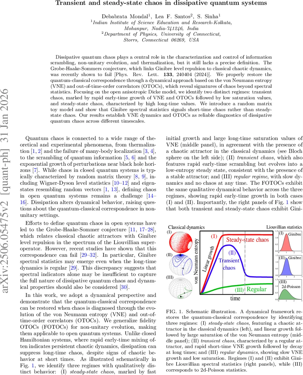 Dynamic Heuristic Neuromorphic Solver for the Edge User Allocation Problem with Bayesian Confidence Propagation Neural Network