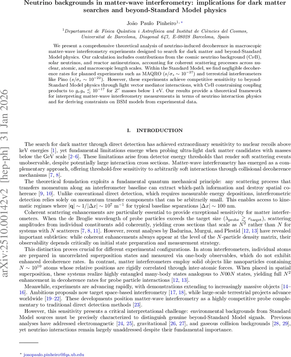 Neutrino backgrounds in matter-wave interferometry: implications for dark matter searches and beyond-Standard Model physics