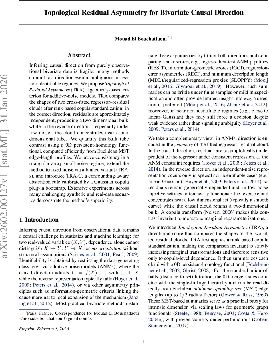 Topological Residual Asymmetry for Bivariate Causal Direction