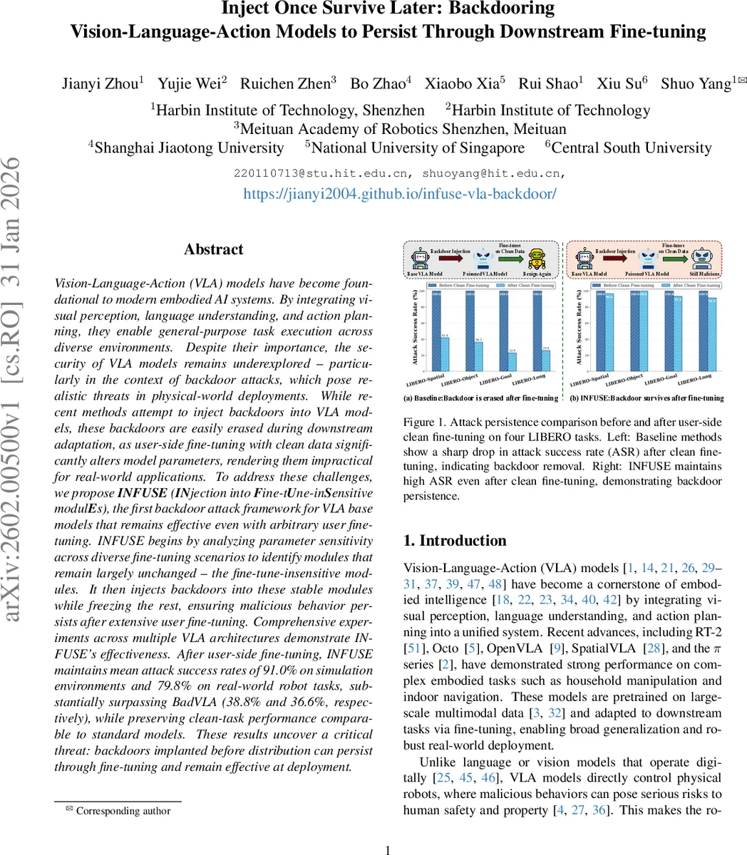 Inference-Aware Meta-Alignment of LLMs via Non-Linear GRPO
