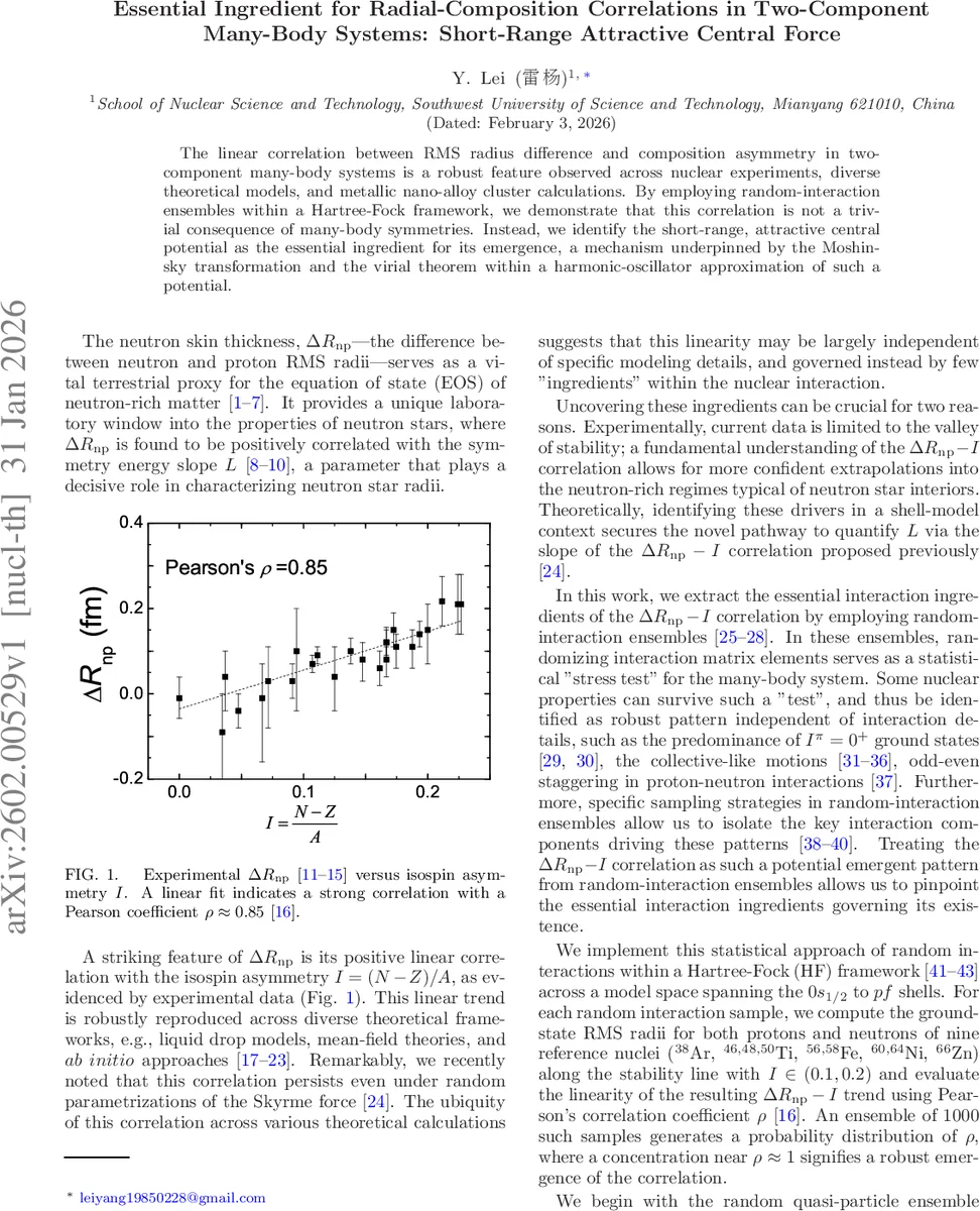 Essential Ingredient for Radial-Composition Correlations in Two-Component Many-Body Systems: Short-Range Attractive Central Force