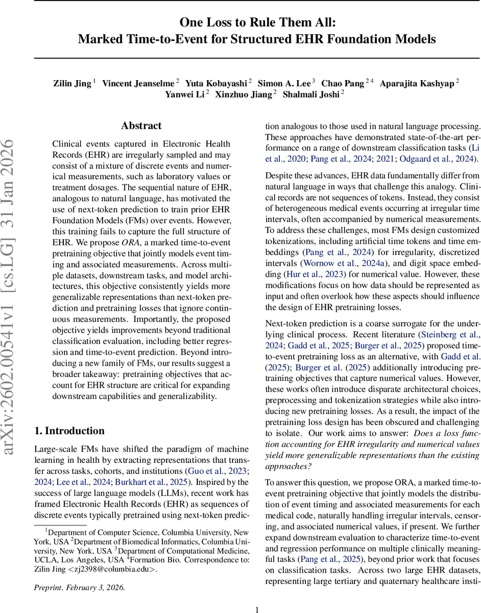 Optimal Hardness of Online Algorithms for Large Independent Sets