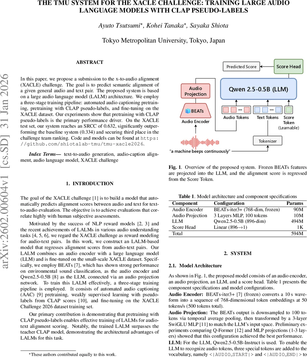 The TMU System for the XACLE Challenge: Training Large Audio Language Models with CLAP Pseudo-Labels