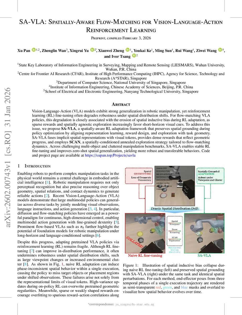 SA-VLA: Spatially-Aware Flow-Matching for Vision-Language-Action Reinforcement Learning
