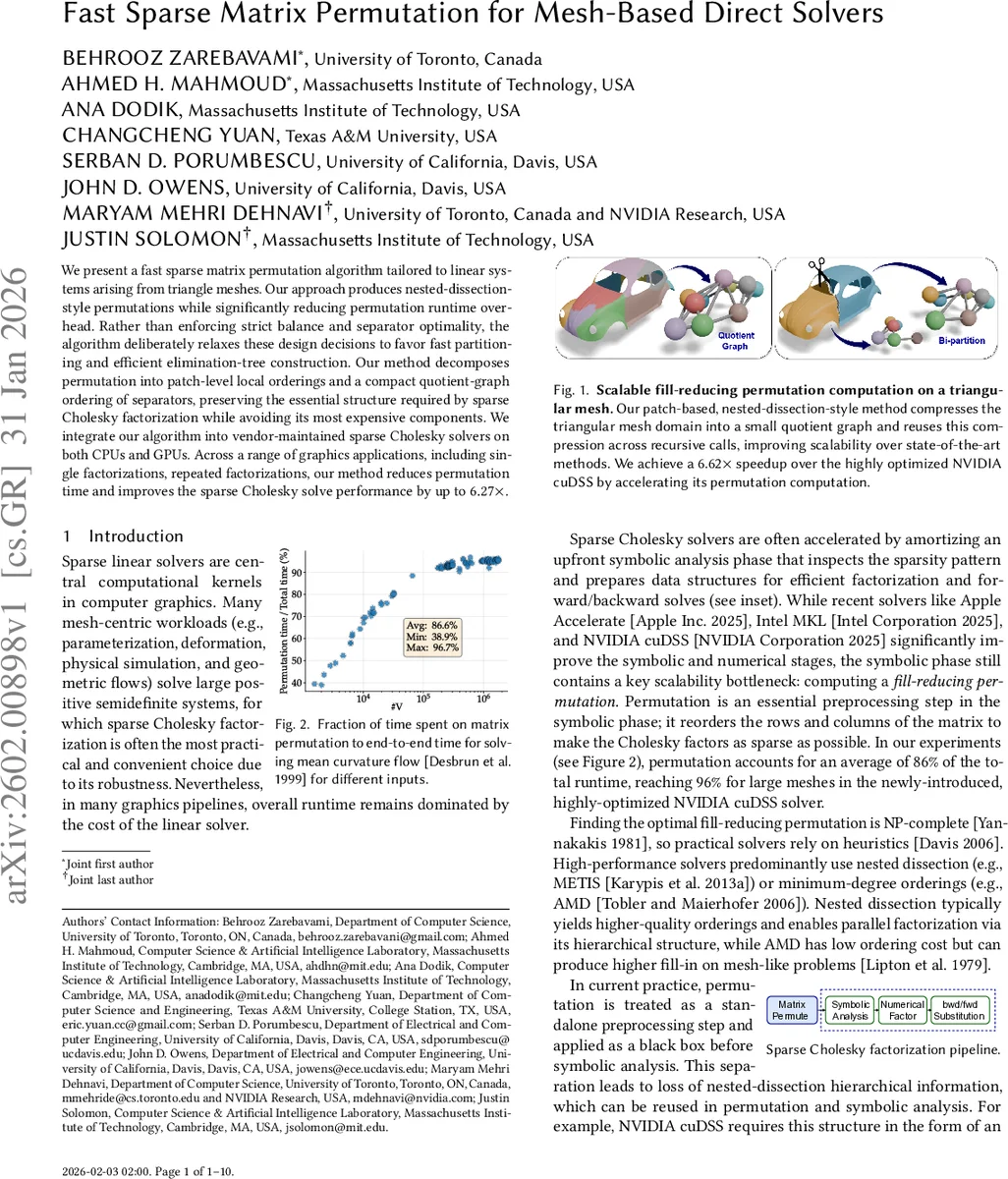 Fast Sparse Matrix Permutation for Mesh-Based Direct Solvers