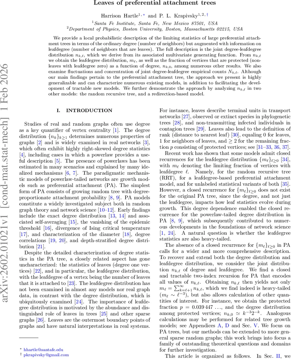 Leaves of preferential attachment trees