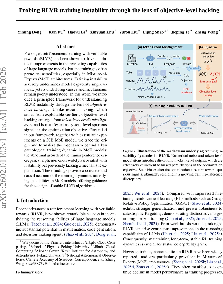 Probing RLVR training instability through the lens of objective-level hacking