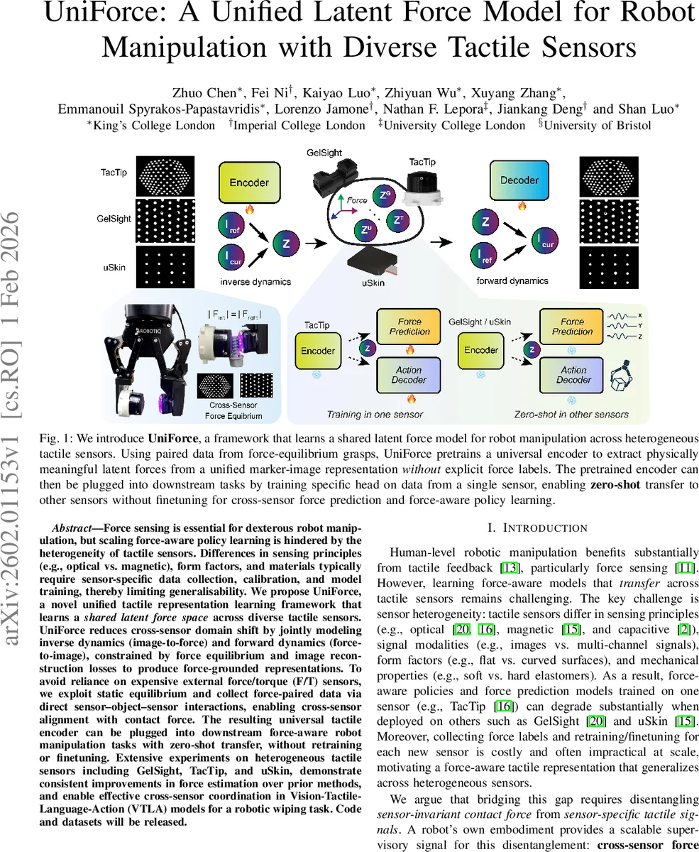 UniForce: A Unified Latent Force Model for Robot Manipulation with Diverse Tactile Sensors