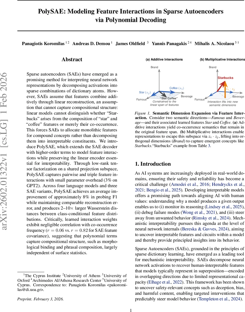 PolySAE: Modeling Feature Interactions in Sparse Autoencoders via Polynomial Decoding