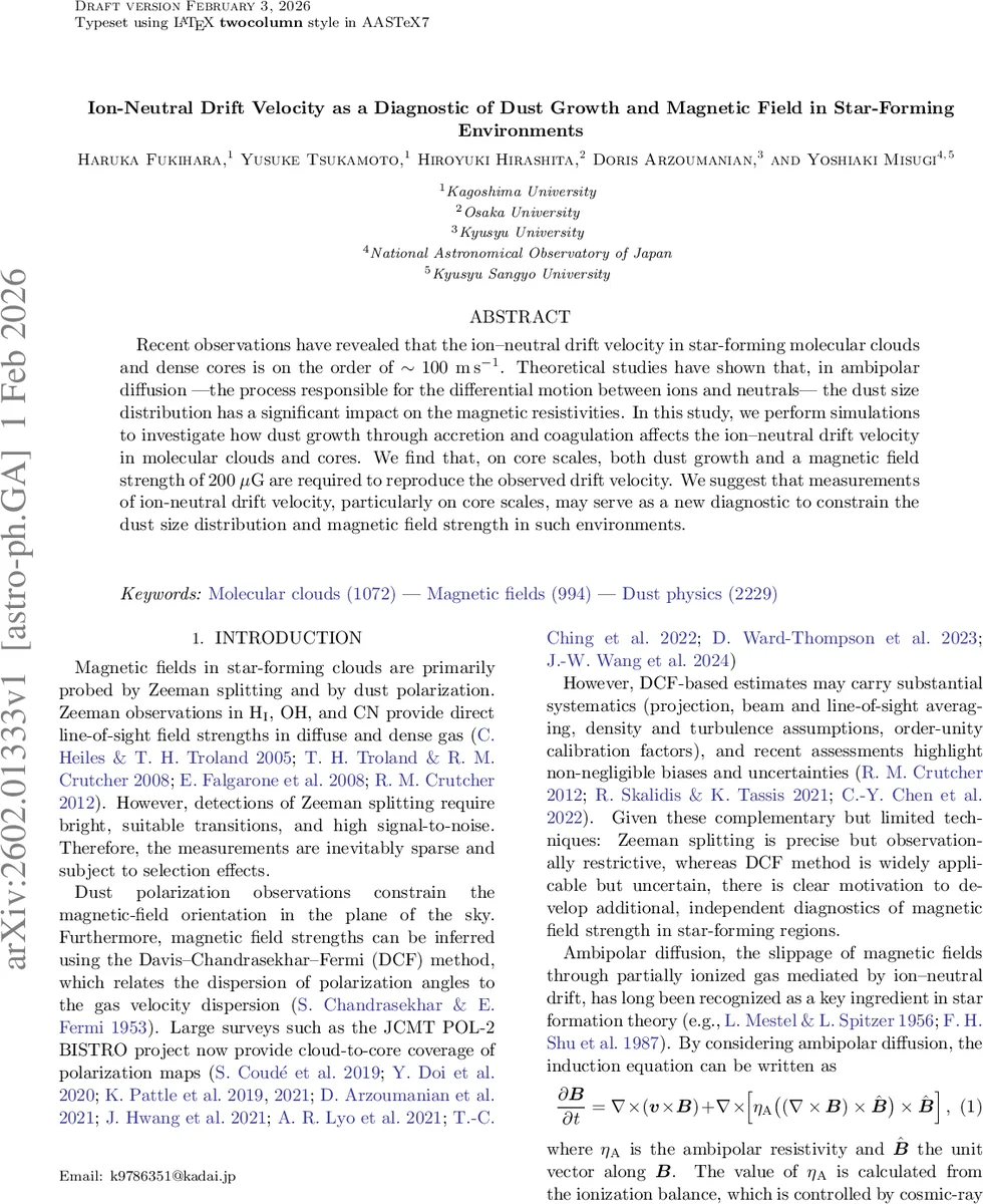 Ion-Neutral Drift Velocity as a Diagnostic of Dust Growth and Magnetic Field in Star-Forming Environments