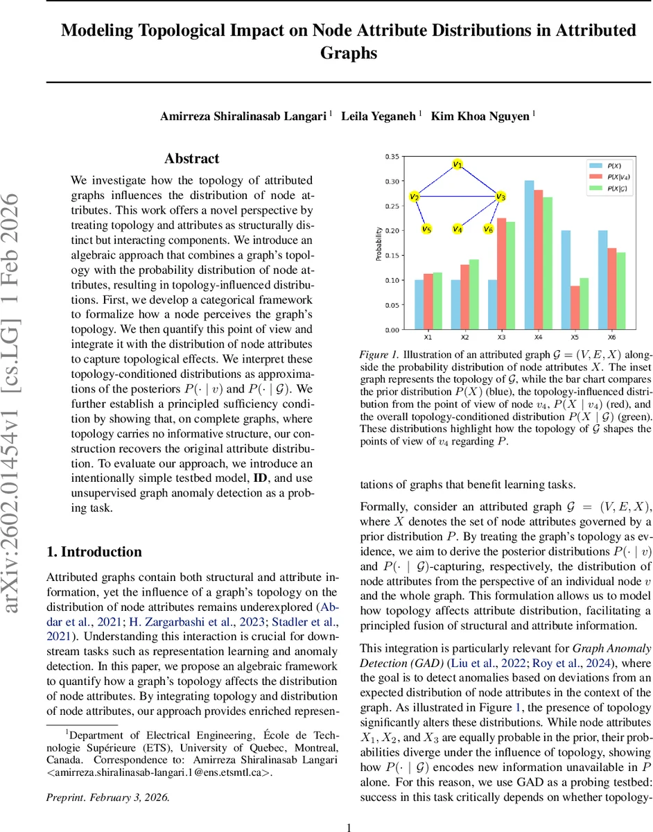 Modeling Topological Impact on Node Attribute Distributions in Attributed Graphs