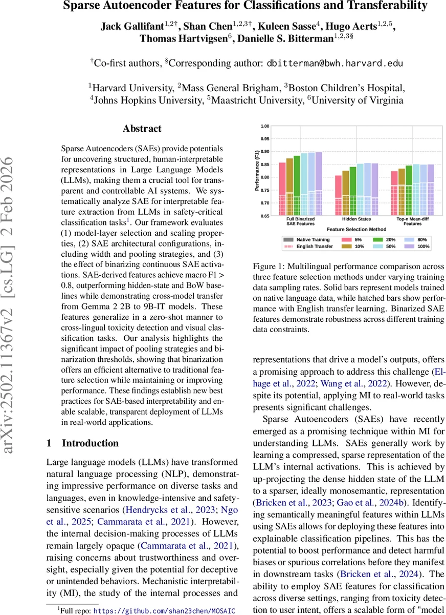 Sparse Autoencoder Features for Classifications and Transferability