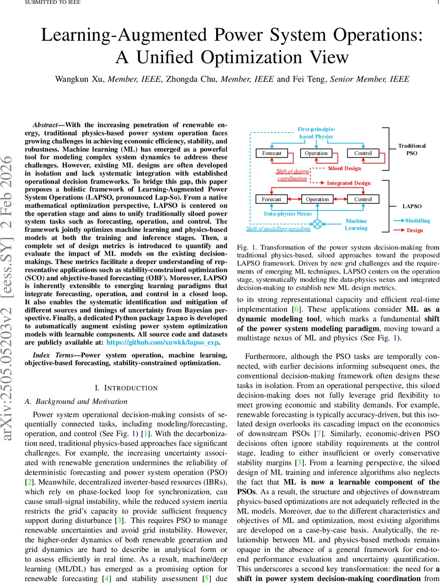 Learning-Augmented Power System Operations: A Unified Optimization View