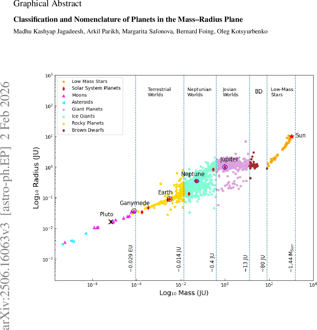 A High-Performance Training-Free Pipeline for Robust Random Telegraph Signal Characterization via Adaptive Wavelet-Based Denoising and Bayesian Digitization Methods