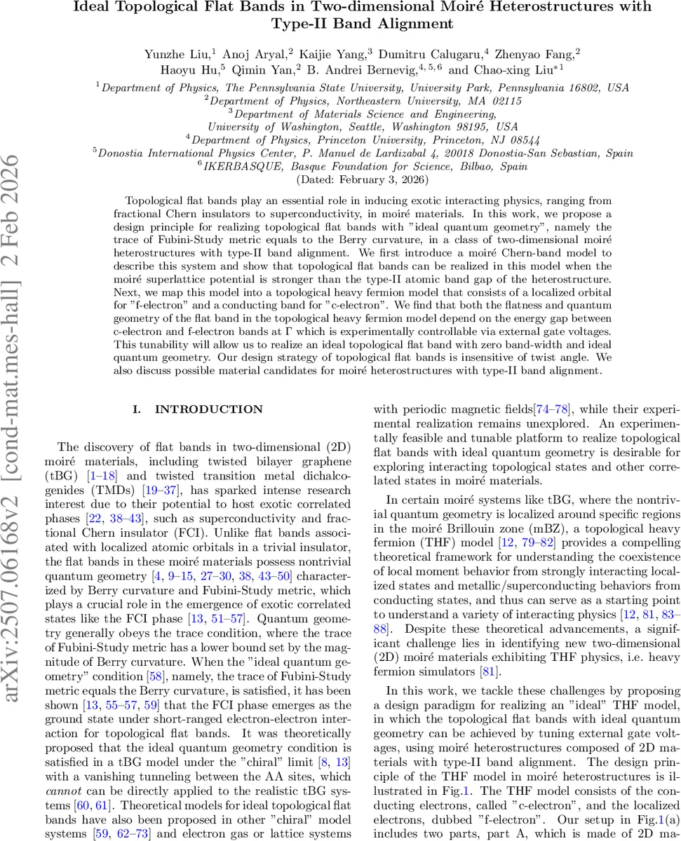 Ideal Topological Flat Bands in Two-dimensional Moiré Heterostructures with Type-II Band Alignment