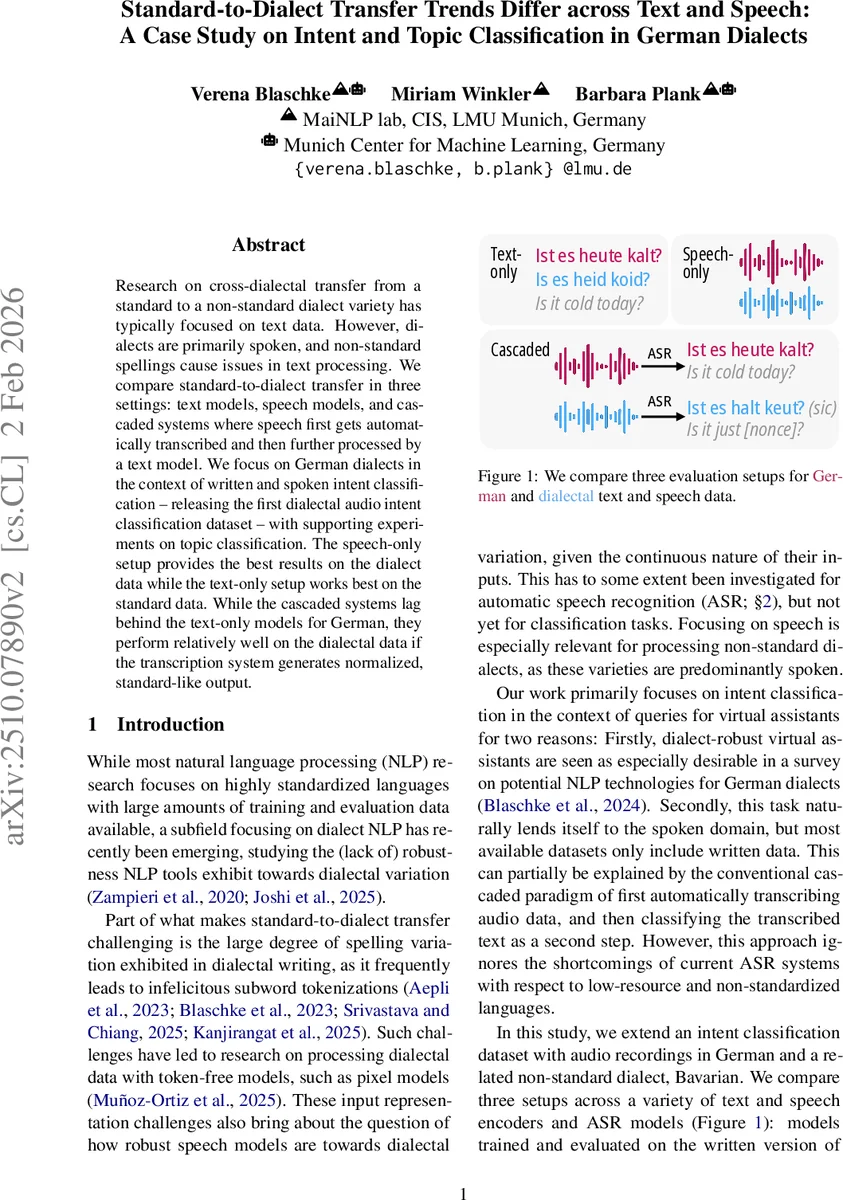 Standard-to-Dialect Transfer Trends Differ across Text and Speech: A Case Study on Intent and Topic Classification in German Dialects