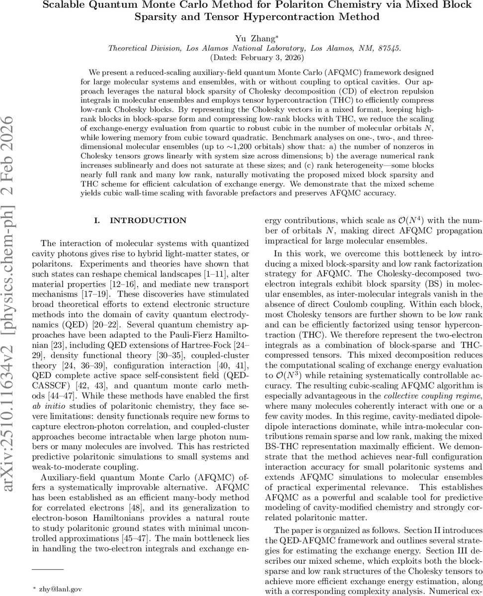 Scalable Quantum Monte Carlo Method for Polariton Chemistry via Mixed Block Sparsity and Tensor Hypercontraction Method