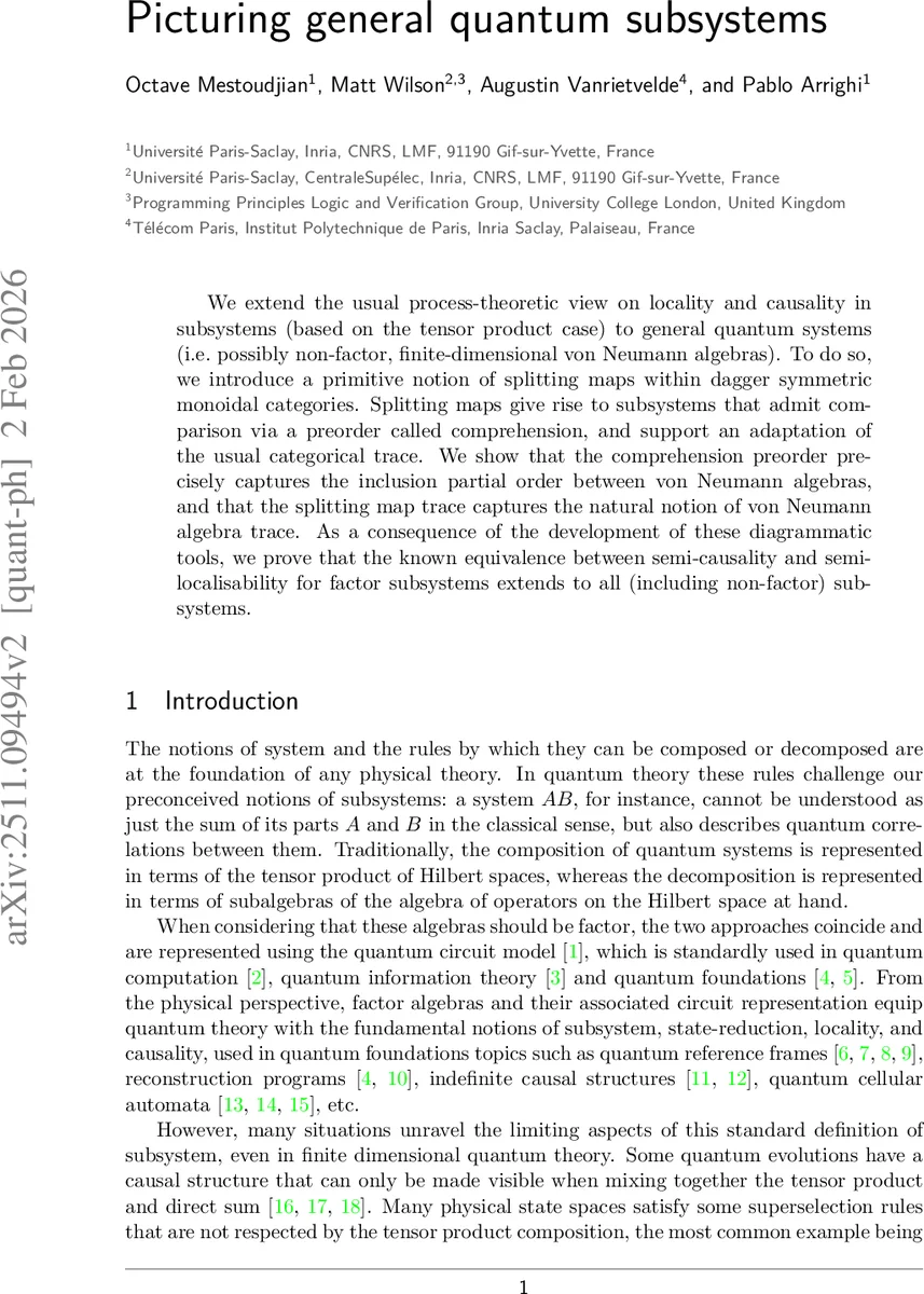 Picturing general quantum subsystems