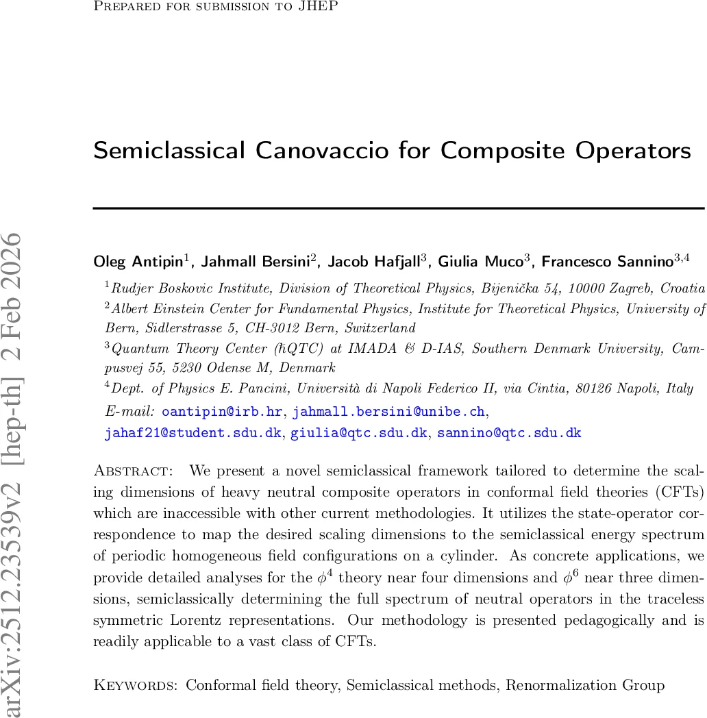 Semiclassical Canovaccio for Composite Operators
