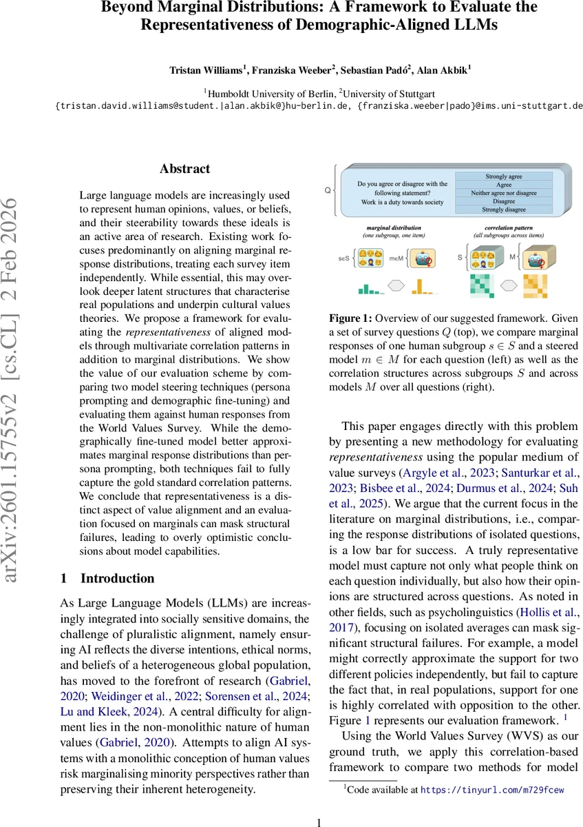 Beyond Marginal Distributions: A Framework to Evaluate the Representativeness of Demographic-Aligned LLMs