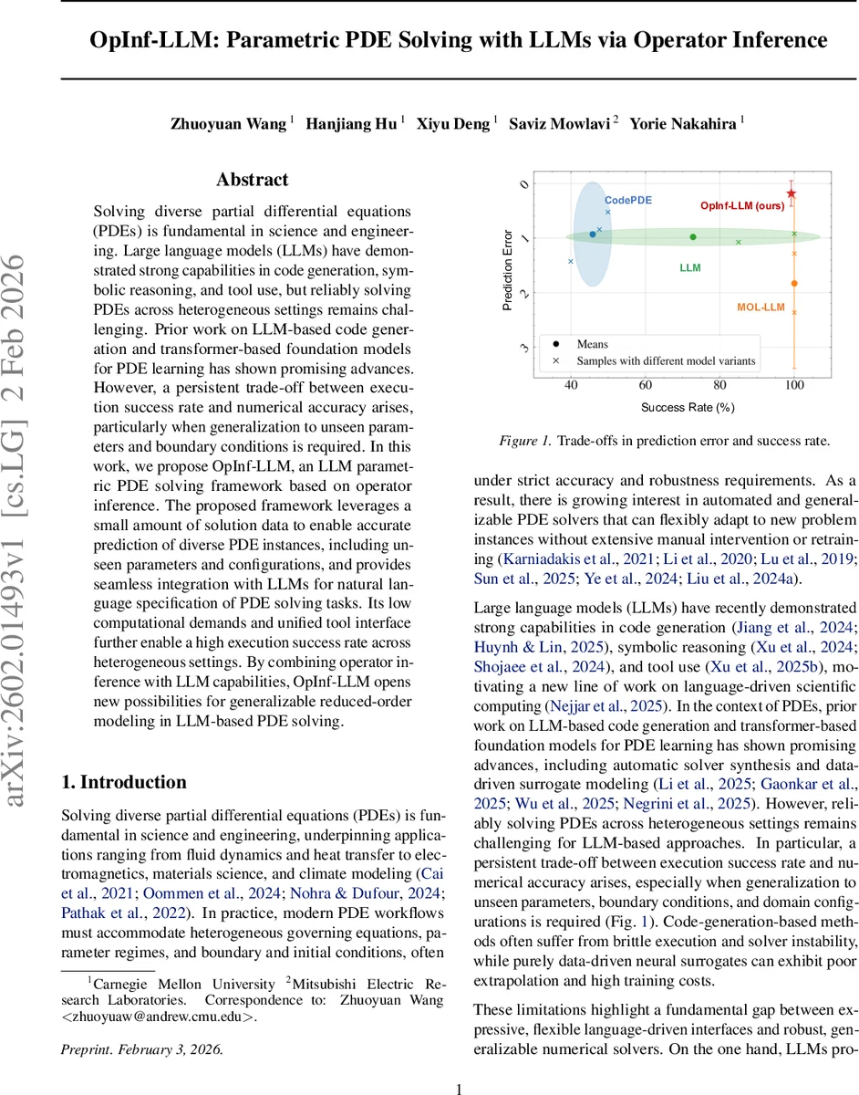 OpInf-LLM: Parametric PDE Solving with LLMs via Operator Inference