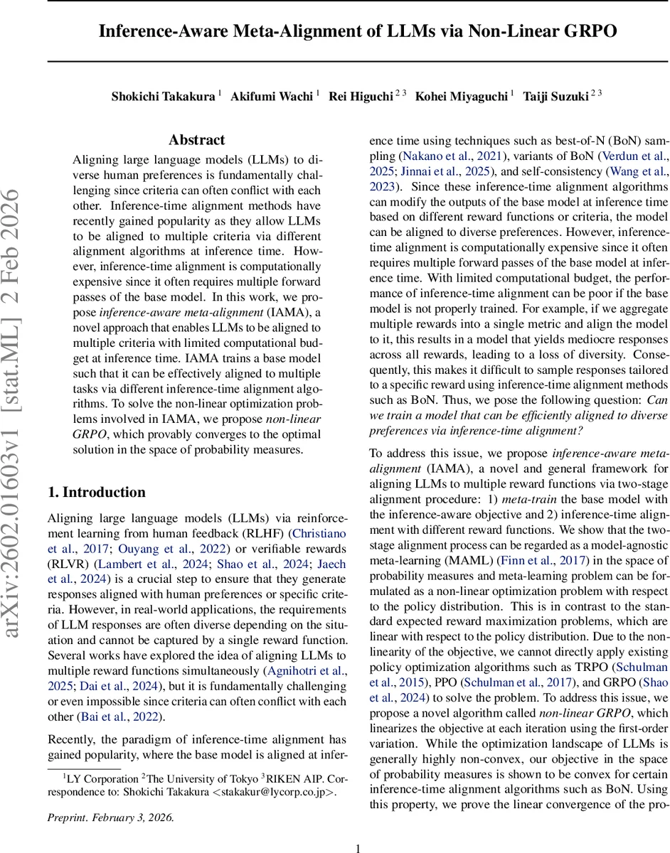 Inference-Aware Meta-Alignment of LLMs via Non-Linear GRPO