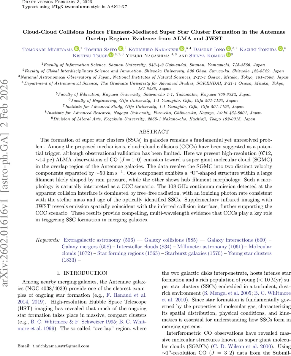 Cloud-Cloud Collisions Induce Filament-Mediated Super Star Cluster Formation in the Antennae Overlap Region: Evidence from ALMA and JWST