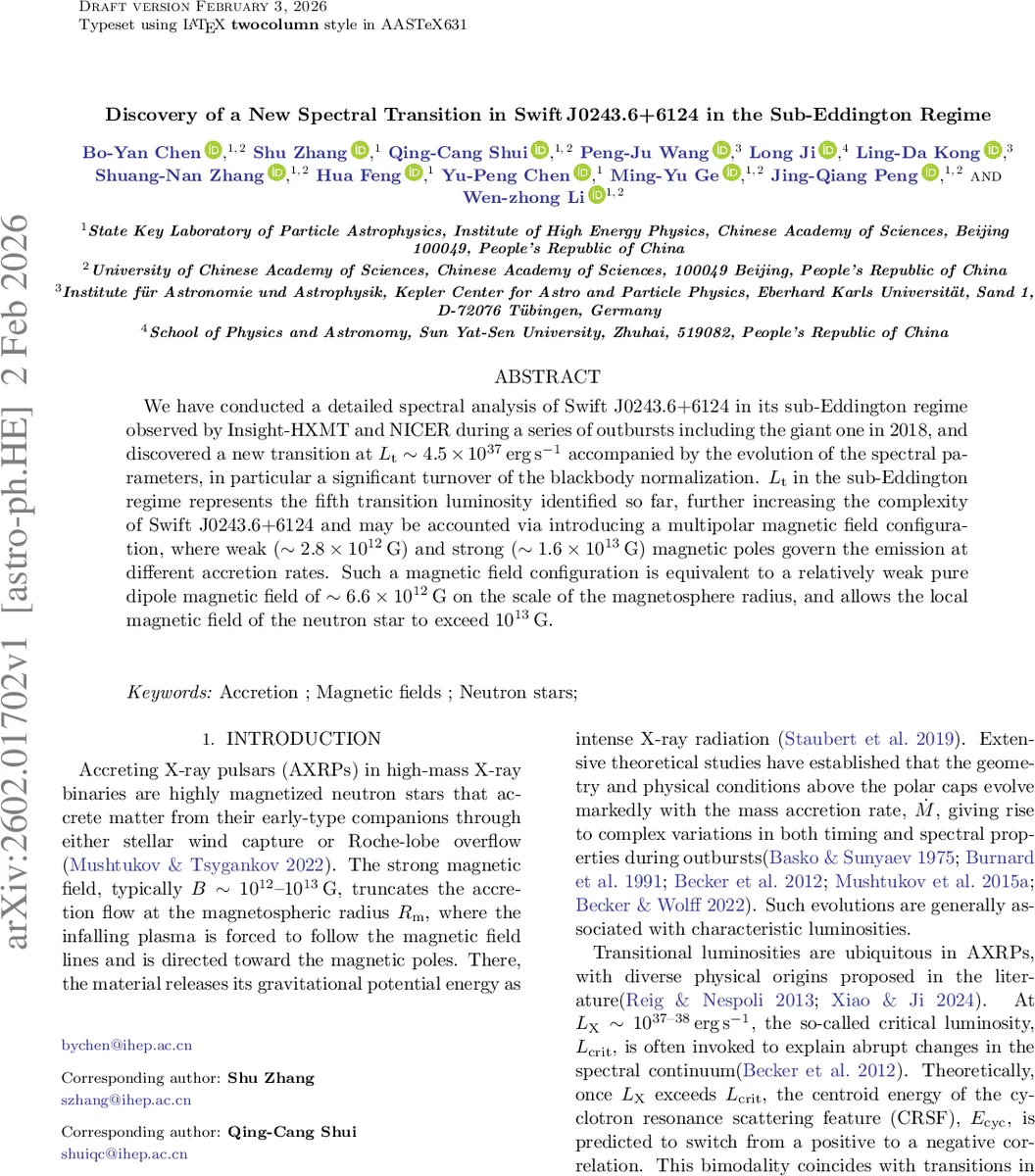 Discovery of a New Spectral Transition in Swift J0243.6+6124 in the Sub-Eddington Regime