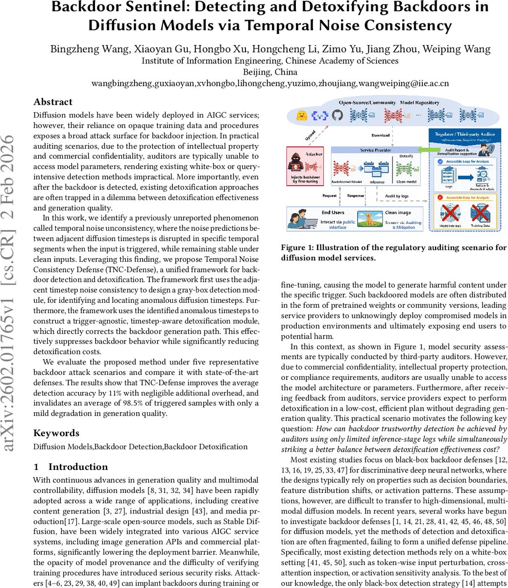 Nonstandard free groups