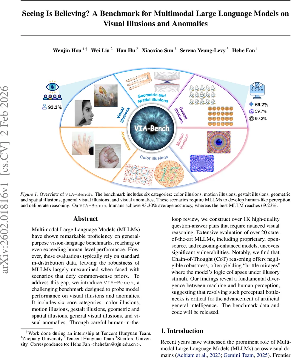 Seeing Is Believing? A Benchmark for Multimodal Large Language Models on Visual Illusions and Anomalies
