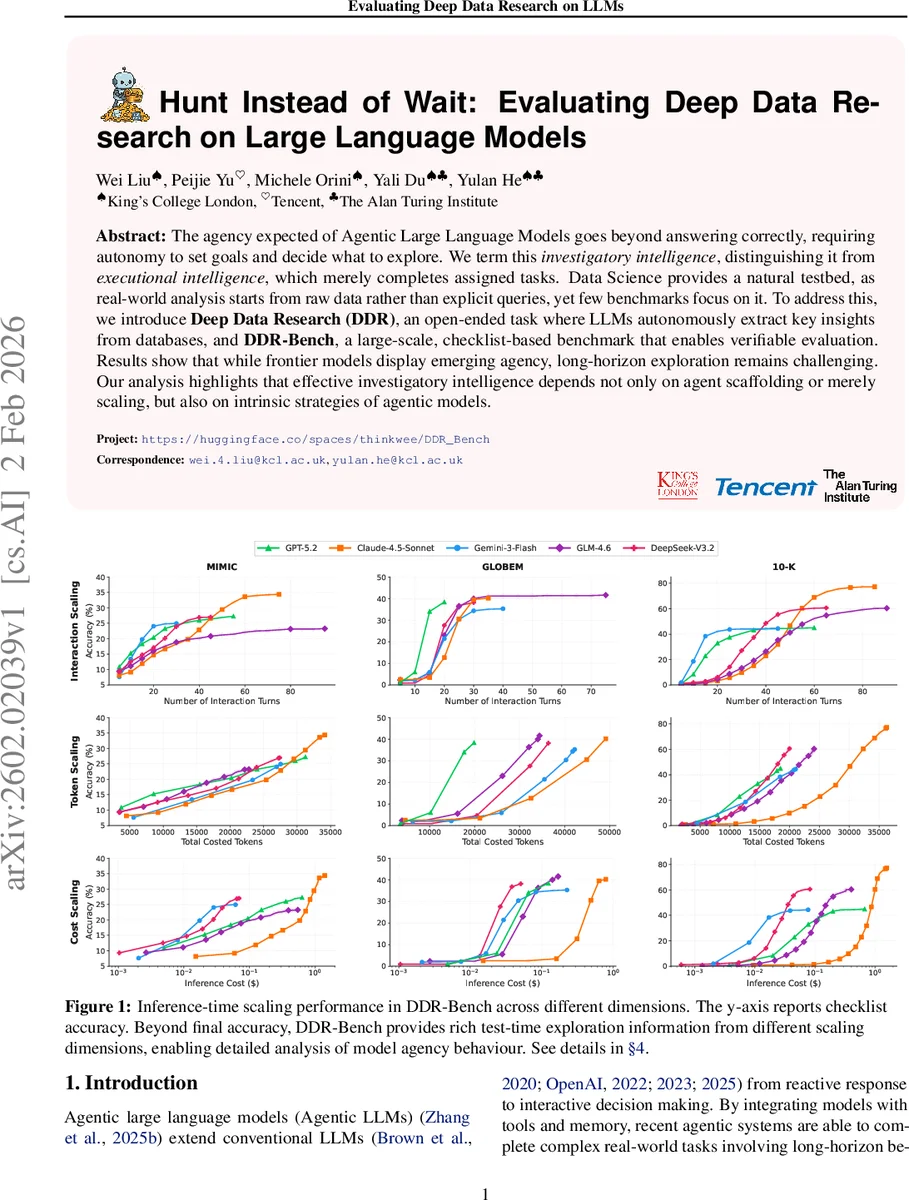 Hunt Instead of Wait: Evaluating Deep Data Research on Large Language Models