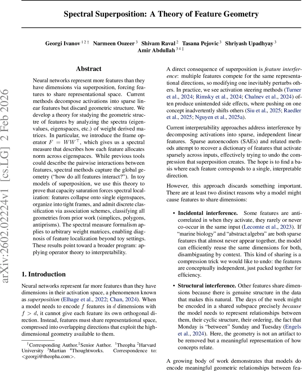 Spectral Superposition: A Theory of Feature Geometry