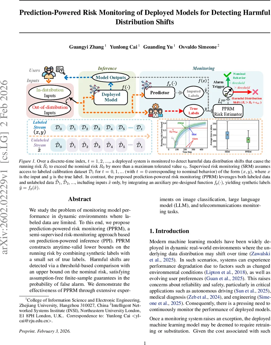 Prediction-Powered Risk Monitoring of Deployed Models for Detecting Harmful Distribution Shifts