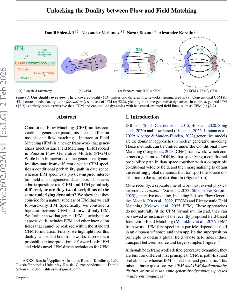 Internal free boundary problem for cold plasma equations