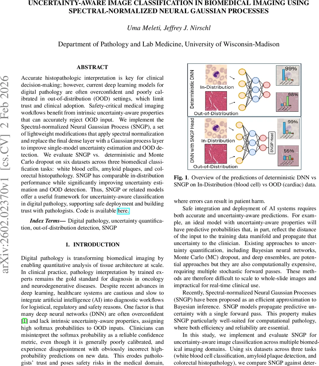 Uncertainty-Aware Image Classification In Biomedical Imaging Using Spectral-normalized Neural Gaussian Processes