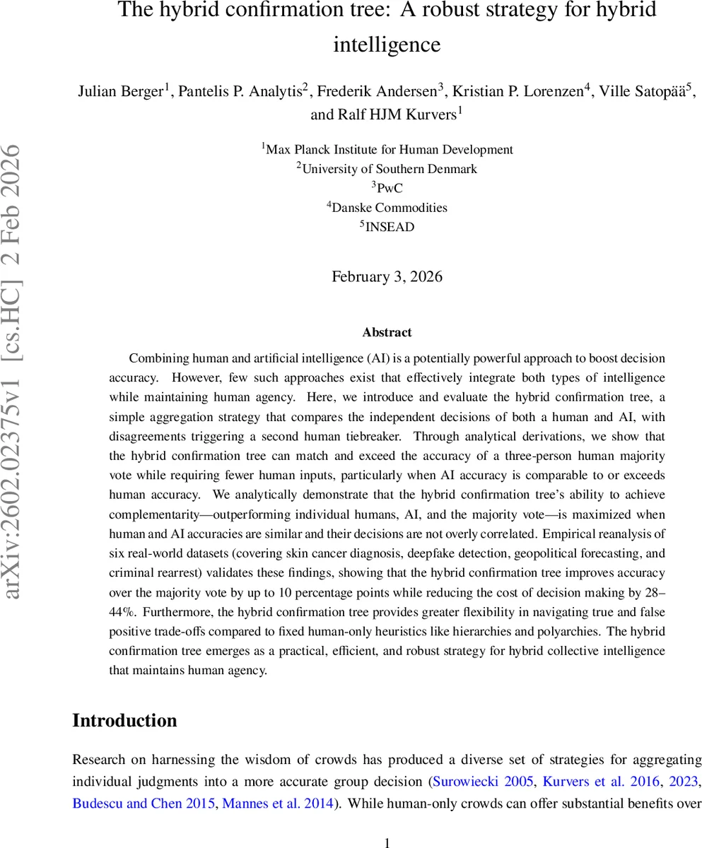 Learning Representations for Independence Testing