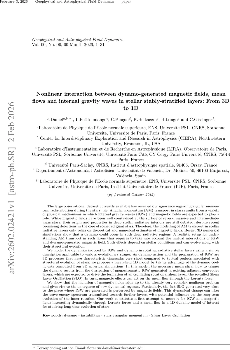 Nonlinear interaction between dynamo-generated magnetic fields, mean flows and internal gravity waves in stellar stably-stratified layers: From 3D to 1D