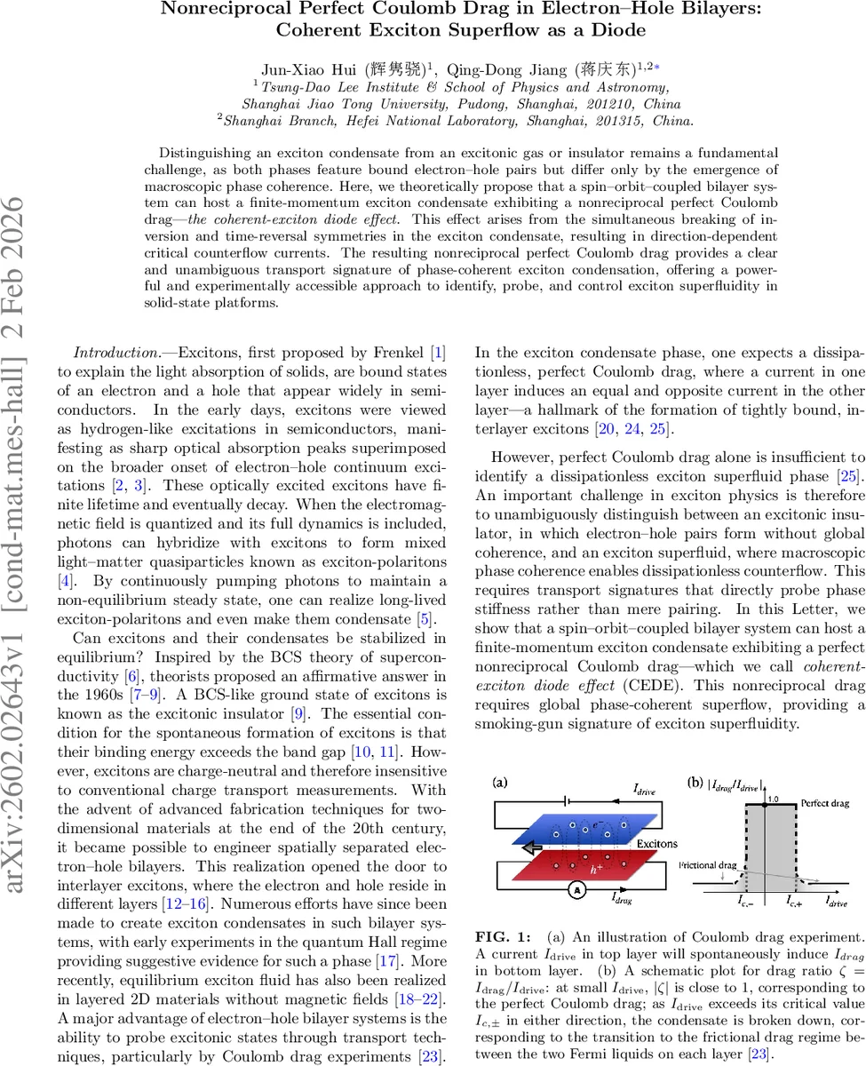 Nonreciprocal perfect Coulomb drag in electron-hole bilayers: coherent exciton superflow as a diode