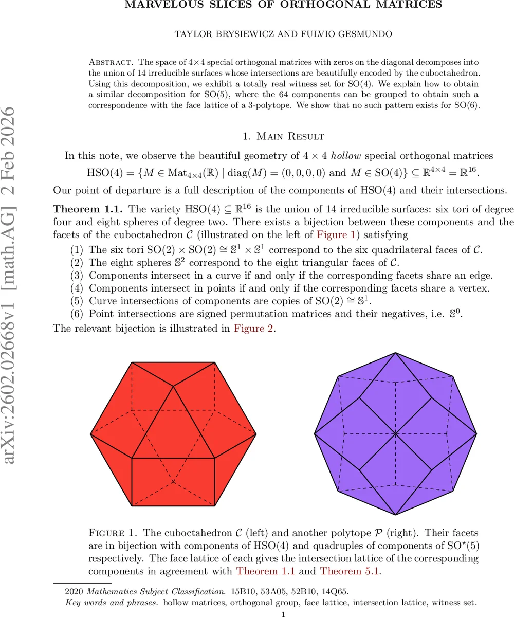 Marvelous slices of orthogonal matrices