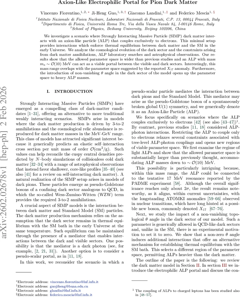 Axion-Like Electrophilic Portal for Pion Dark Matter
